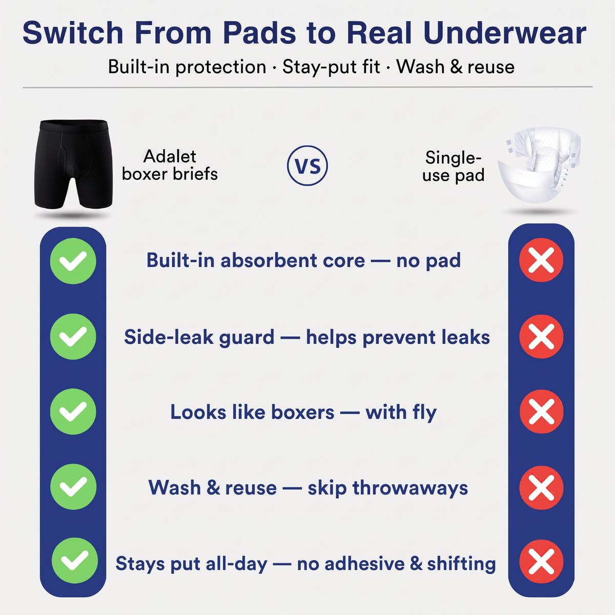 Men’s Ultra‑Absorbent Incontinence Boxer Briefs