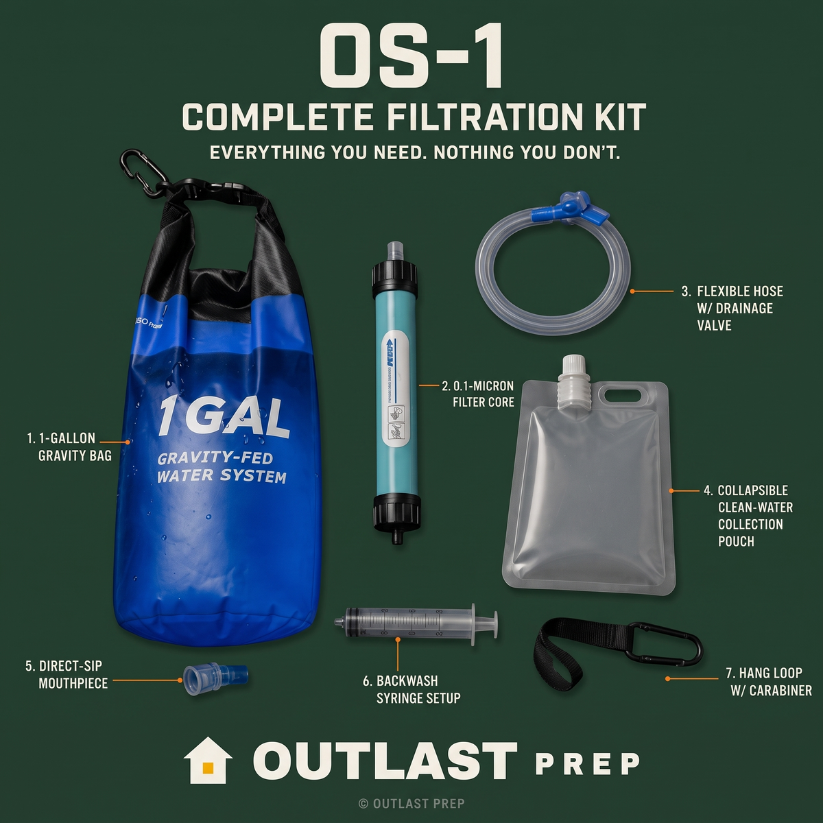 OS-1 complete filtration kit contents laid out